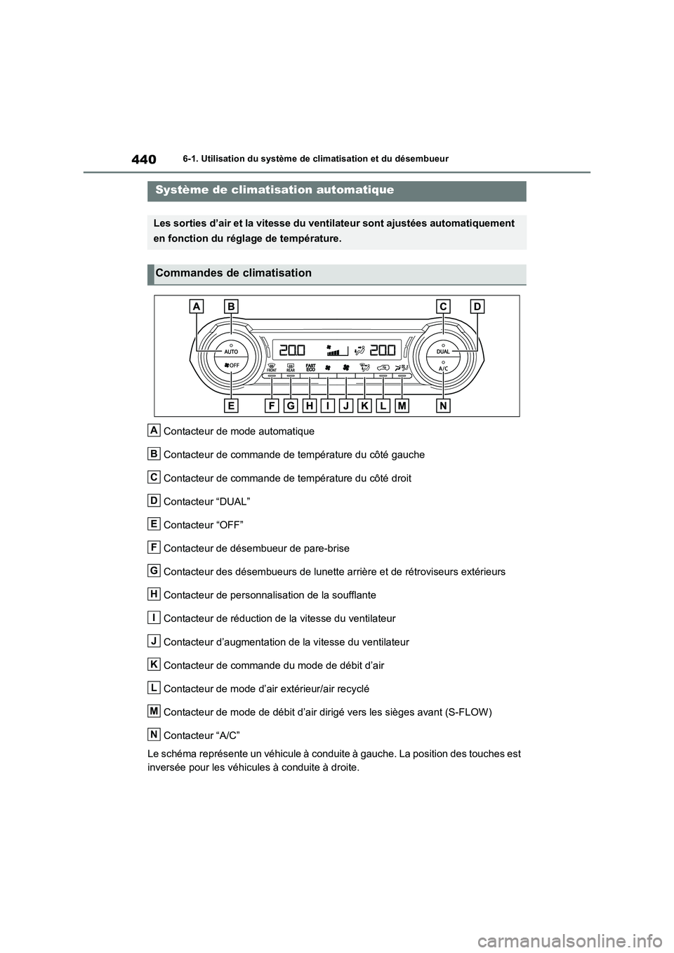 TOYOTA RAV4 PLUG-IN HYBRID 2023 Manuel du propriétaire (in French) 4406-1. Utilisation du système de climatisation et du désembueur
6-1.Utilis ation du sys tè me de c limatisa tion et du dé sembue ur
Contacteur de mode automatique
Contacteur de commande de TOYOTA RAV4 PLUG-IN HYBRID 2023 Manuel du propriétaire (in French) 4406-1. Utilisation du système de climatisation et du désembueur
6-1.Utilis ation du sys tè me de c limatisa tion et du dé sembue ur
Contacteur de mode automatique
Contacteur de commande de