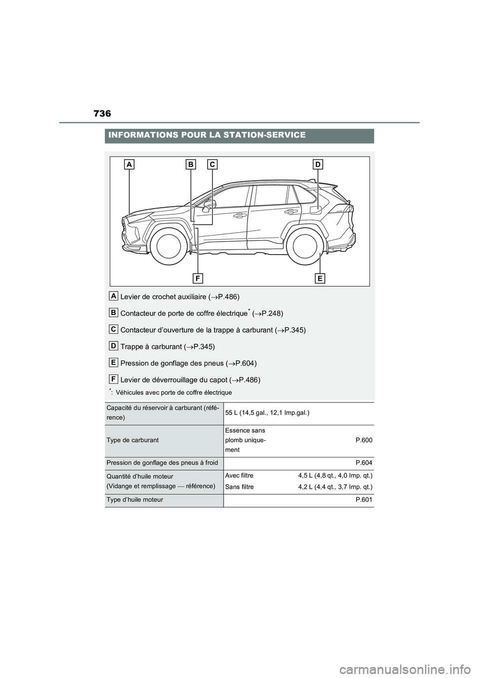 TOYOTA RAV4 PLUG-IN HYBRID 2023 Manuel du propriétaire (in French) 736
INFORMATIONS POUR LA STATION-SERVICE
Levier de crochet auxiliaire (P.486)
Contacteur de porte de coffre électrique
* (P.248)
Contacteur d’ouverture de la trappe à carburant (P.345)
Tr TOYOTA RAV4 PLUG-IN HYBRID 2023 Manuel du propriétaire (in French) 736
INFORMATIONS POUR LA STATION-SERVICE
Levier de crochet auxiliaire (P.486)
Contacteur de porte de coffre électrique
* (P.248)
Contacteur d’ouverture de la trappe à carburant (P.345)
Tr