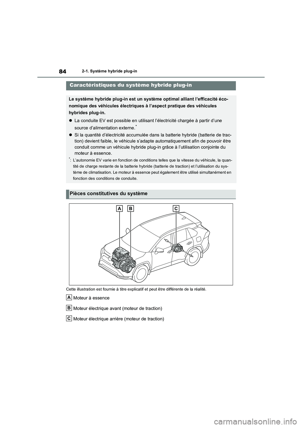 TOYOTA RAV4 PLUG-IN HYBRID 2023 Manuel du propriétaire (in French) 842-1. Système hybride plug-in
2-1.Système hyb ride plug-in
Cette illustration est fournie à titre explicatif et peut être différente de la réalité.
Moteur à essence
Moteur électrique avant ( TOYOTA RAV4 PLUG-IN HYBRID 2023 Manuel du propriétaire (in French) 842-1. Système hybride plug-in
2-1.Système hyb ride plug-in
Cette illustration est fournie à titre explicatif et peut être différente de la réalité.
Moteur à essence
Moteur électrique avant (