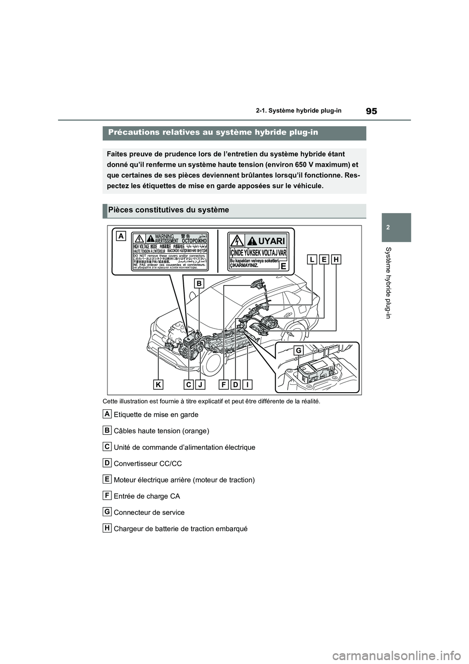 TOYOTA RAV4 PLUG-IN HYBRID 2023 Manuel du propriétaire (in French) 95
2 2-1. Système hybride plug-in
Système hybride plug-in
Cette illustration est fournie à titre explicatif et peut être différente de la réalité.
Etiquette de mise en garde
Câbles haute tensi TOYOTA RAV4 PLUG-IN HYBRID 2023 Manuel du propriétaire (in French) 95
2 2-1. Système hybride plug-in
Système hybride plug-in
Cette illustration est fournie à titre explicatif et peut être différente de la réalité.
Etiquette de mise en garde
Câbles haute tensi