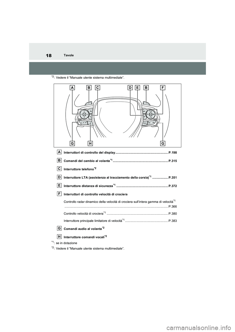 TOYOTA RAV4 PLUG-IN HYBRID 2023 Manuale duso (in Italian) 18Tavole
*2: Vedere il “Manuale utente sistema multimediale”.
Interruttori di controllo del display ............................................................ P.198
Comandi del cambio al volante TOYOTA RAV4 PLUG-IN HYBRID 2023 Manuale duso (in Italian) 18Tavole
*2: Vedere il “Manuale utente sistema multimediale”.
Interruttori di controllo del display ............................................................ P.198
Comandi del cambio al volante