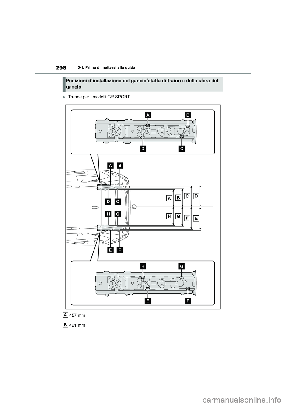 TOYOTA RAV4 PLUG-IN HYBRID 2023  Manuale duso (in Italian) 2985-1. Prima di mettersi alla guida
Tranne per i modelli GR SPORT
457 mm
461 mm
Posizioni d’installazione del gancio/staffa di traino e della sfera del 
gancio
A
B 