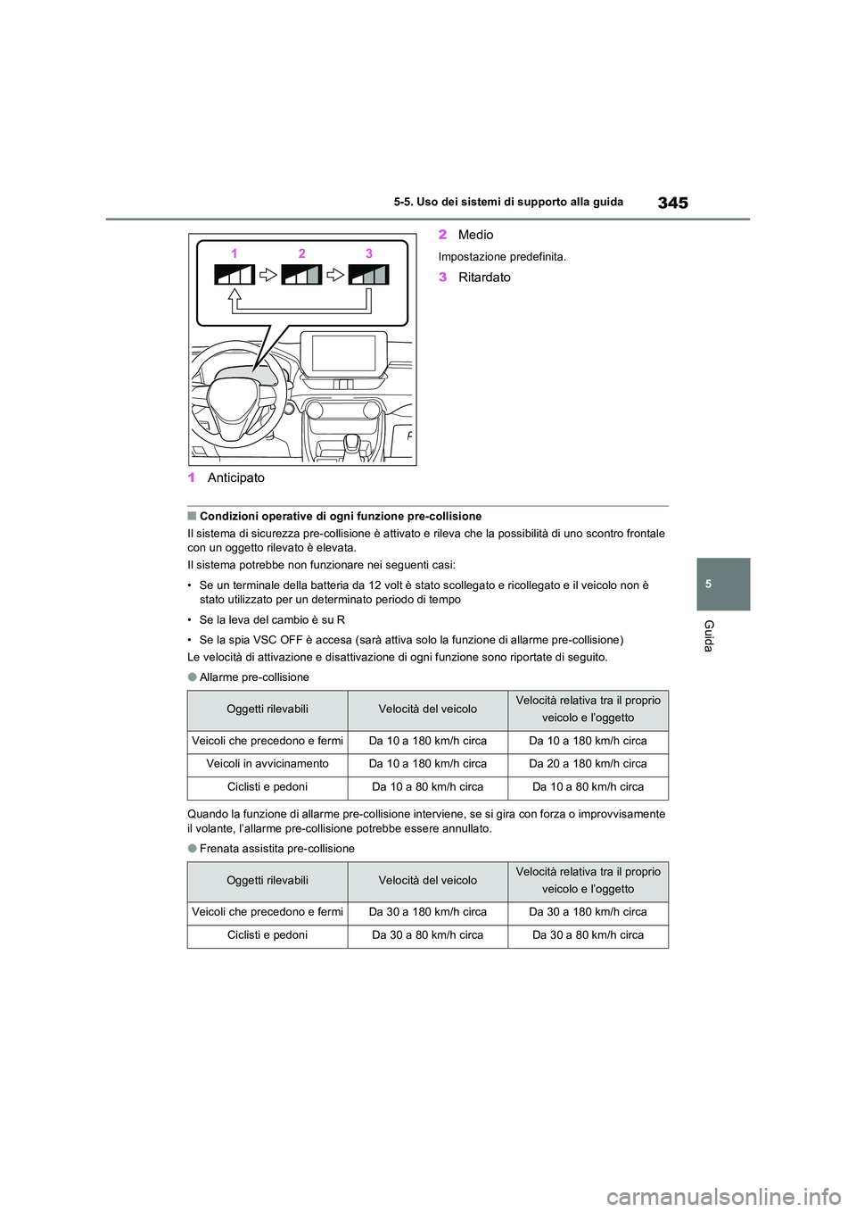 TOYOTA RAV4 PLUG-IN HYBRID 2023 Manuale duso (in Italian) 345
5
5-5. Uso dei sistemi di supporto alla guida
Guida
1 Anticipato
2 Medio
Impostazione predefinita.
3Ritardato
■Condizioni operative di ogni funzione pre-collisione
Il sistema di sicurezza pre TOYOTA RAV4 PLUG-IN HYBRID 2023 Manuale duso (in Italian) 345
5
5-5. Uso dei sistemi di supporto alla guida
Guida
1 Anticipato
2 Medio
Impostazione predefinita.
3Ritardato
■Condizioni operative di ogni funzione pre-collisione
Il sistema di sicurezza pre