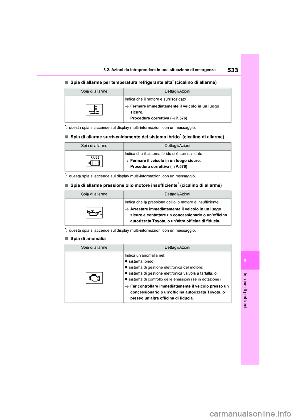 TOYOTA RAV4 PLUG-IN HYBRID 2023 Manuale duso (in Italian) 533
8
8-2. Azioni da intraprendere in una situazione di emergenza
In caso di problemi
■Spia di allarme per temperatura refrigerante alta* (cicalino di allarme)
*: questa spia si accende sul display TOYOTA RAV4 PLUG-IN HYBRID 2023 Manuale duso (in Italian) 533
8
8-2. Azioni da intraprendere in una situazione di emergenza
In caso di problemi
■Spia di allarme per temperatura refrigerante alta* (cicalino di allarme)
*: questa spia si accende sul display