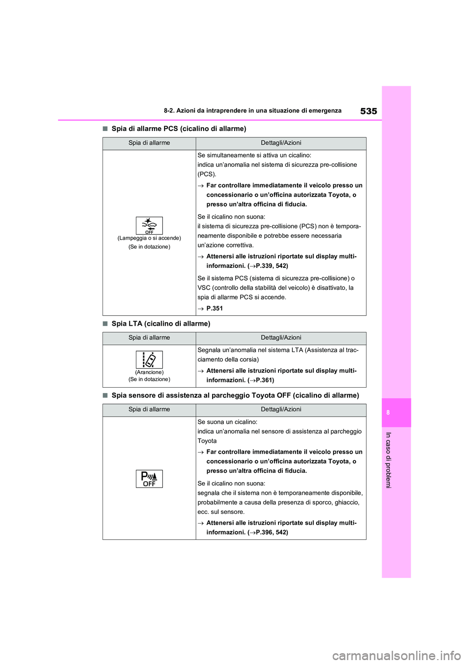 TOYOTA RAV4 PLUG-IN HYBRID 2023 Manuale duso (in Italian) 535
8
8-2. Azioni da intraprendere in una situazione di emergenza
In caso di problemi
■Spia di allarme PCS (cicalino di allarme)
■Spia LTA (cicalino di allarme)
■Spia sensore di assistenza al p TOYOTA RAV4 PLUG-IN HYBRID 2023 Manuale duso (in Italian) 535
8
8-2. Azioni da intraprendere in una situazione di emergenza
In caso di problemi
■Spia di allarme PCS (cicalino di allarme)
■Spia LTA (cicalino di allarme)
■Spia sensore di assistenza al p