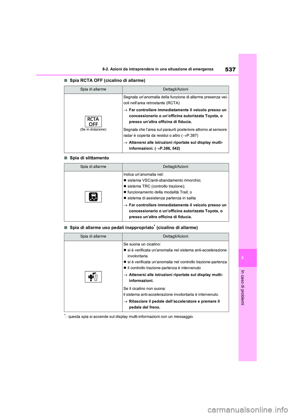 TOYOTA RAV4 PLUG-IN HYBRID 2023 Manuale duso (in Italian) 537
8
8-2. Azioni da intraprendere in una situazione di emergenza
In caso di problemi
■Spia RCTA OFF (cicalino di allarme)
■Spia di slittamento
■Spia di allarme uso pedali inappropriato* (cical TOYOTA RAV4 PLUG-IN HYBRID 2023 Manuale duso (in Italian) 537
8
8-2. Azioni da intraprendere in una situazione di emergenza
In caso di problemi
■Spia RCTA OFF (cicalino di allarme)
■Spia di slittamento
■Spia di allarme uso pedali inappropriato* (cical