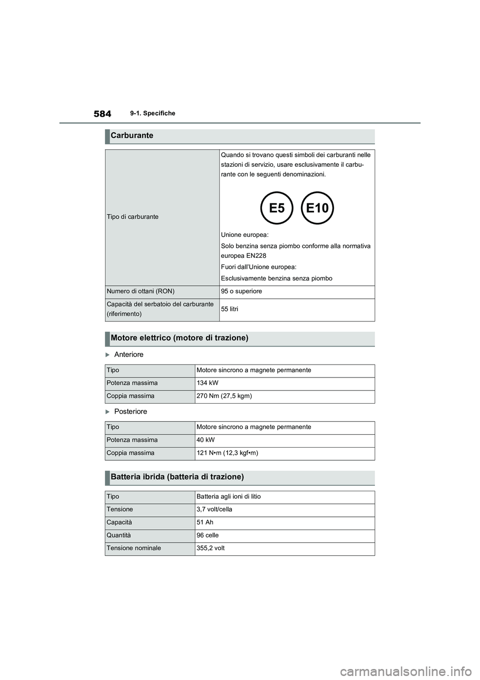 TOYOTA RAV4 PLUG-IN HYBRID 2023  Manuale duso (in Italian) 5849-1. Specifiche
Anteriore
Posteriore
Carburante
Tipo di carburante
Quando si trovano questi simboli dei carburanti nelle 
stazioni di servizio, usare esclusivamente il carbu-
rante con le seg