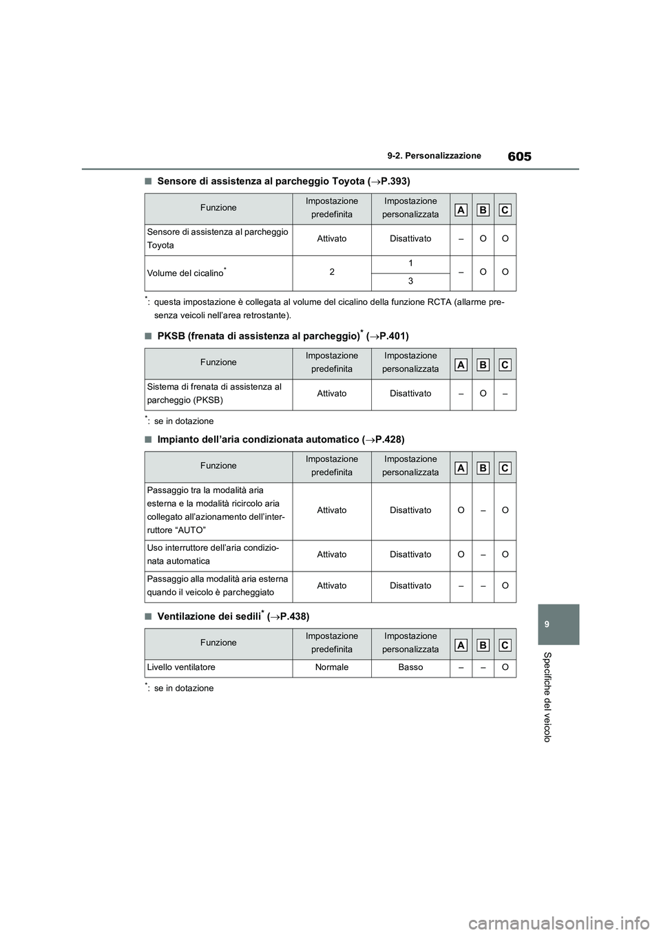 TOYOTA RAV4 PLUG-IN HYBRID 2023 Manuale duso (in Italian) 605
9 9-2. Personalizzazione
Specifiche del veicolo
■Sensore di assistenza al parcheggio Toyota (P.393)
*: questa impostazione è collegata al volume del cicalino della funzione RCTA (allarme pre TOYOTA RAV4 PLUG-IN HYBRID 2023 Manuale duso (in Italian) 605
9 9-2. Personalizzazione
Specifiche del veicolo
■Sensore di assistenza al parcheggio Toyota (P.393)
*: questa impostazione è collegata al volume del cicalino della funzione RCTA (allarme pre
