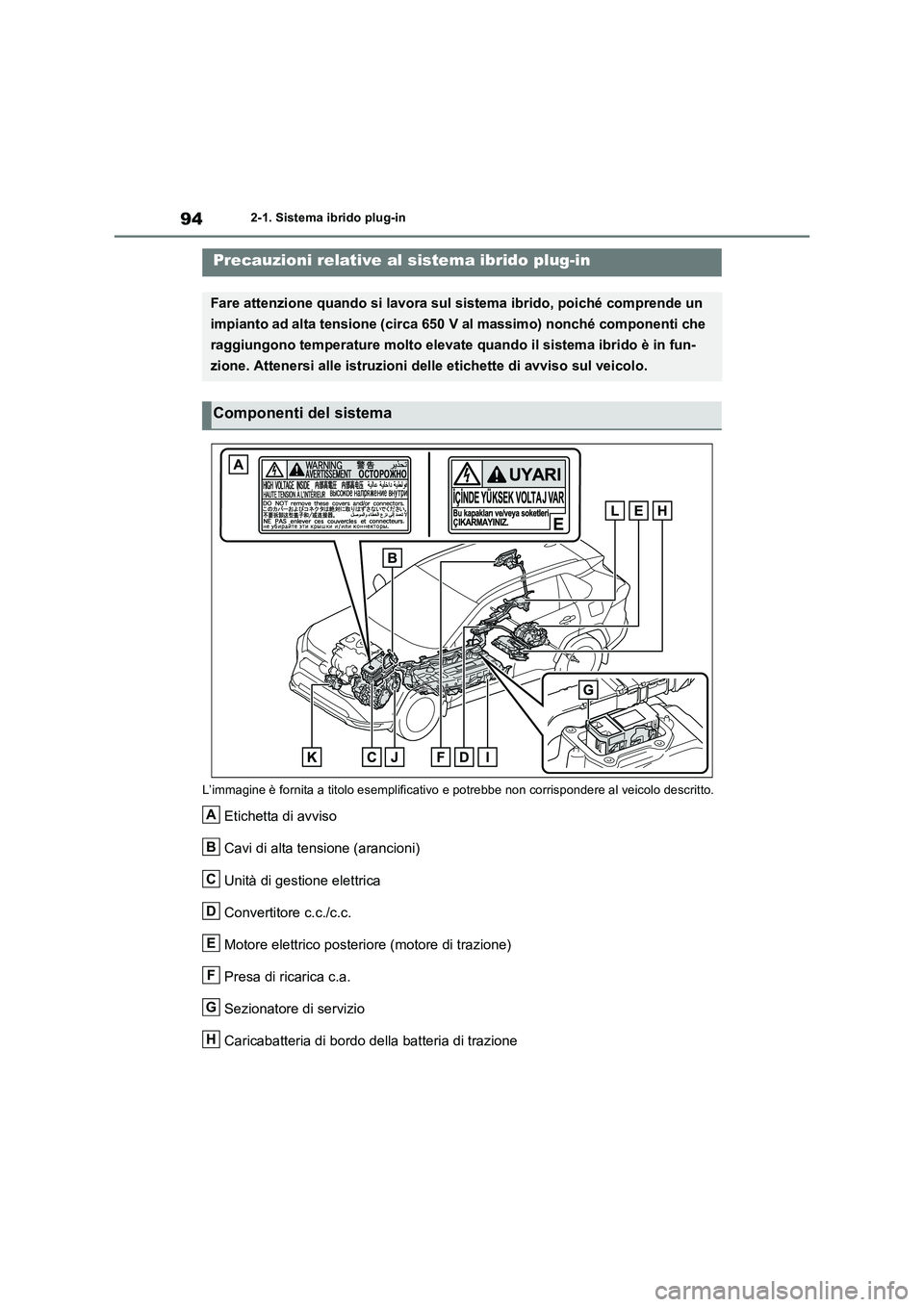 TOYOTA RAV4 PLUG-IN HYBRID 2023 Manuale duso (in Italian) 942-1. Sistema ibrido plug-in
L’immagine è fornita a titolo esemplificativo e potrebbe non corrispondere al veicolo descritto.
Etichetta di avviso
Cavi di alta tensione (arancioni)
Unità di gestio TOYOTA RAV4 PLUG-IN HYBRID 2023 Manuale duso (in Italian) 942-1. Sistema ibrido plug-in
L’immagine è fornita a titolo esemplificativo e potrebbe non corrispondere al veicolo descritto.
Etichetta di avviso
Cavi di alta tensione (arancioni)
Unità di gestio