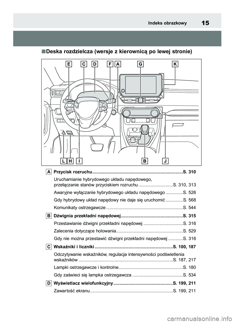 TOYOTA RAV4 PLUG-IN HYBRID 2023  Instrukcja obsługi (in Polish) Deska rozdzielcza (wersje z kierownicà po lewej stronie)
Przycisk rozruchu .........................................................................S. 310
Uruchamianie hybrydowego uk∏adu nap´doweg
