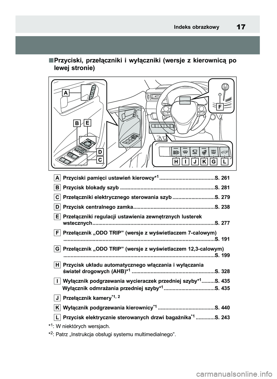 TOYOTA RAV4 PLUG-IN HYBRID 2023  Instrukcja obsługi (in Polish) Przyciski,  prze∏àczniki  i wy∏àczniki  (wersje  z kierownicà  po
lewej stronie)
Przyciski pami´ci ustawieƒ kierowcy*1......................................S. 261
Przycisk blokady szyb ......