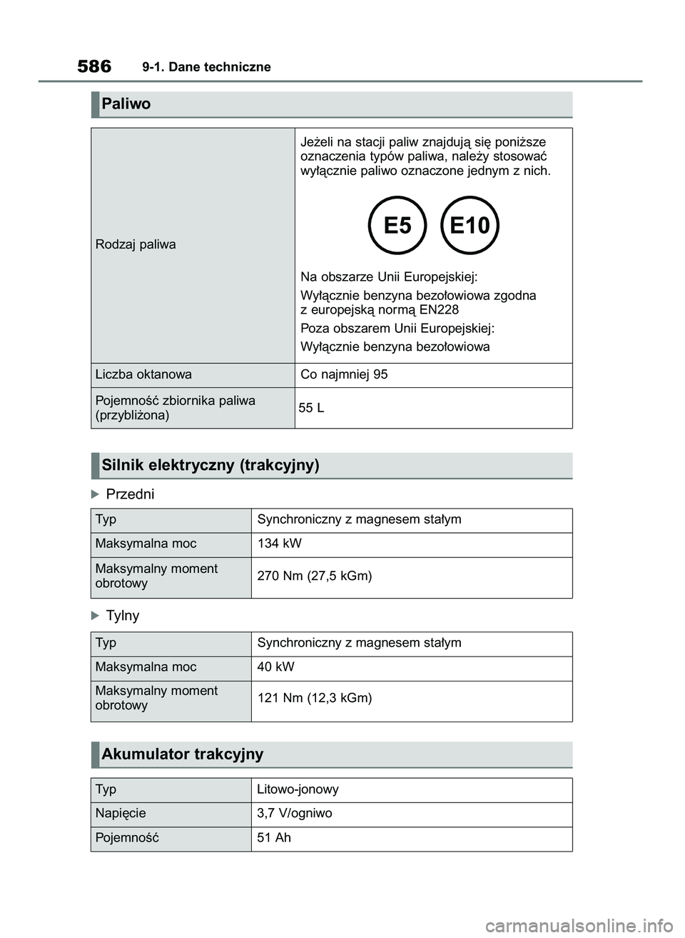 TOYOTA RAV4 PLUG-IN HYBRID 2023  Instrukcja obsługi (in Polish) 5869-1. Dane techniczne
Paliwo
Rodzaj paliwaJe˝eli na stacji paliw znajdujà si´ poni˝sze
oznaczenia typów paliwa, nale˝y stosowaç
wy∏àcznie paliwo oznaczone jednym z nich.
Na obszarze Unii E