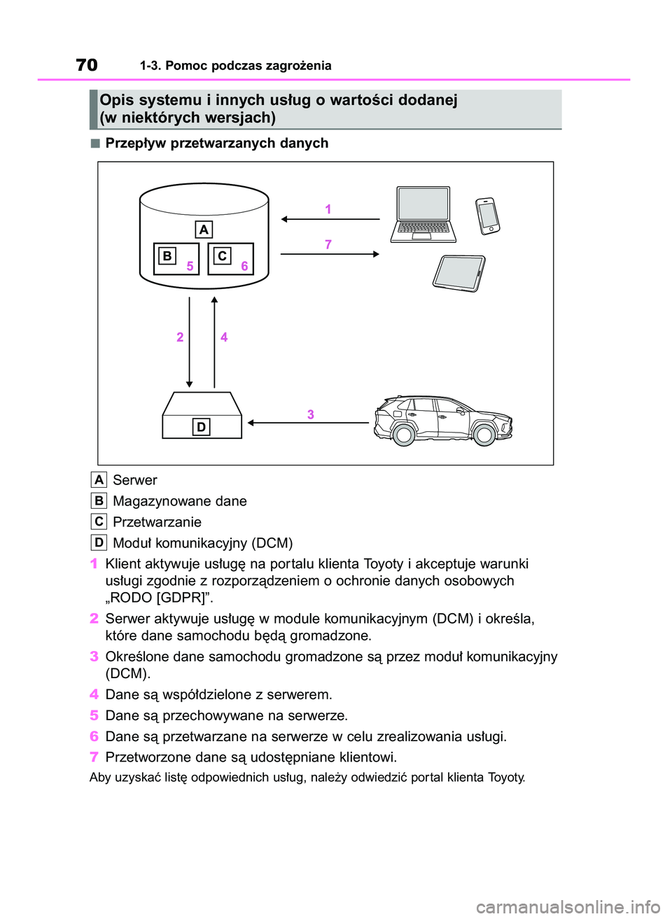 TOYOTA RAV4 PLUG-IN HYBRID 2023 Instrukcja obsługi (in Polish) Przep∏yw przetwarzanych danych
Serwer
Magazynowane dane
Przetwarzanie
Modu∏ komunikacyjny (DCM)
1Klient aktywuje us∏ug´ na por talu klienta Toyoty i akceptuje warunki
us∏ugi zgodnie z rozporz TOYOTA RAV4 PLUG-IN HYBRID 2023 Instrukcja obsługi (in Polish) Przep∏yw przetwarzanych danych
Serwer
Magazynowane dane
Przetwarzanie
Modu∏ komunikacyjny (DCM)
1Klient aktywuje us∏ug´ na por talu klienta Toyoty i akceptuje warunki
us∏ugi zgodnie z rozporz