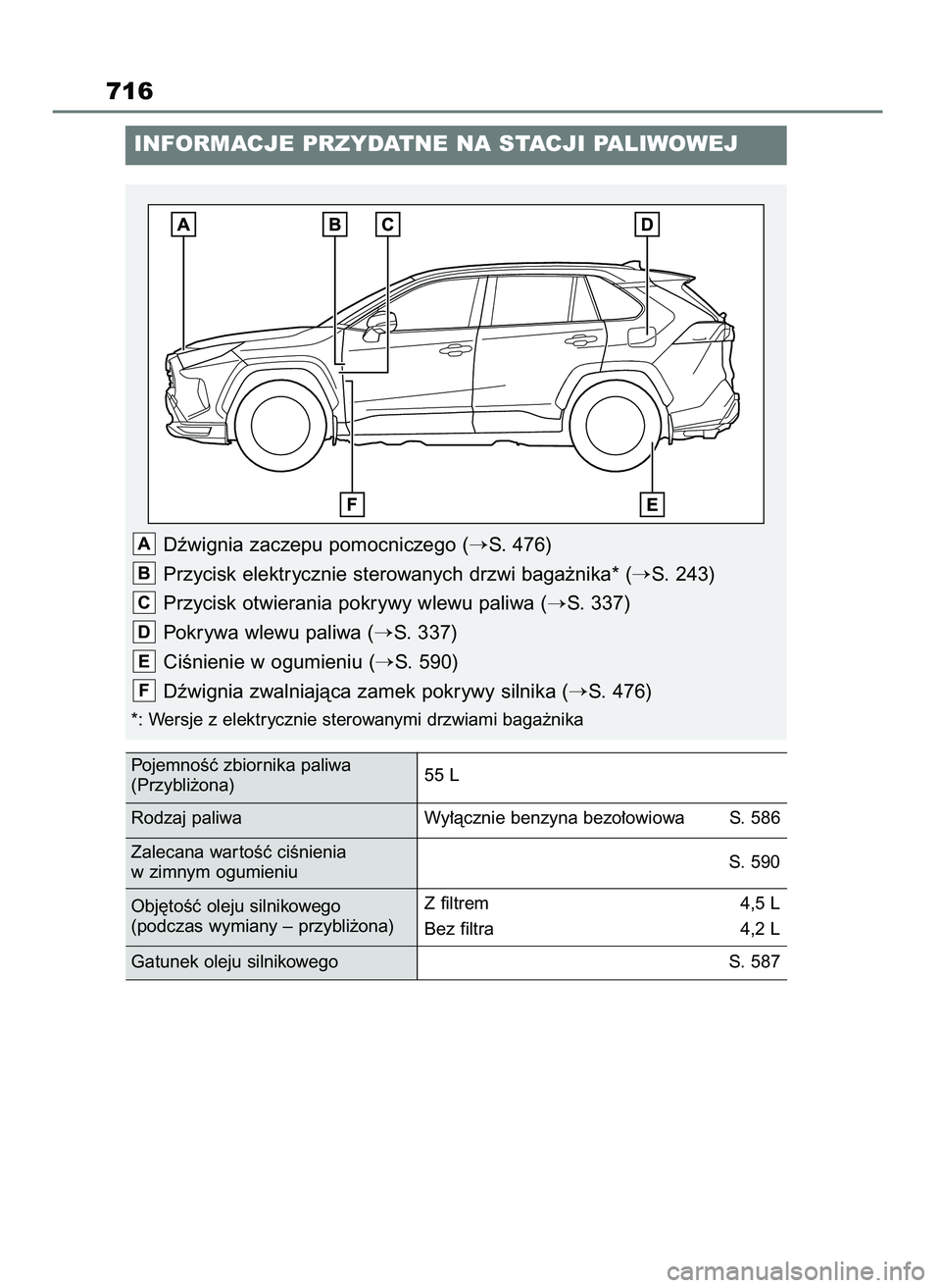 TOYOTA RAV4 PLUG-IN HYBRID 2023  Instrukcja obsługi (in Polish) 716
INFORMACJE PRZYDATNE NA STACJI PALIWOWEJ
Dêwignia zaczepu pomocniczego (S. 476)
Przycisk elektrycznie sterowanych drzwi baga˝nika* (
S. 243)
Przycisk otwierania pokrywy wlewu paliwa (
S. 337)