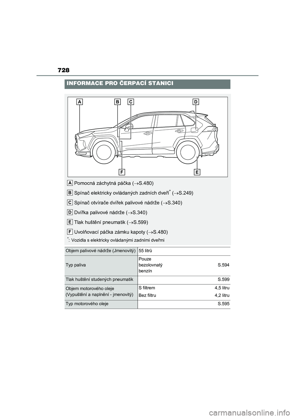 TOYOTA RAV4 PLUG-IN HYBRID 2023 Návod na použití (in Czech) 728
INFORMACE PRO ČERPACÍ STANICI
Pomocná záchytná páčka (S.480)
Spínač elektricky ovládaných zadních dveří* ( S.249)
Spínač otvírače dvíř ek palivové nádrže (S.340) TOYOTA RAV4 PLUG-IN HYBRID 2023 Návod na použití (in Czech) 728
INFORMACE PRO ČERPACÍ STANICI
Pomocná záchytná páčka (S.480)
Spínač elektricky ovládaných zadních dveří* ( S.249)
Spínač otvírače dvíř ek palivové nádrže (S.340)