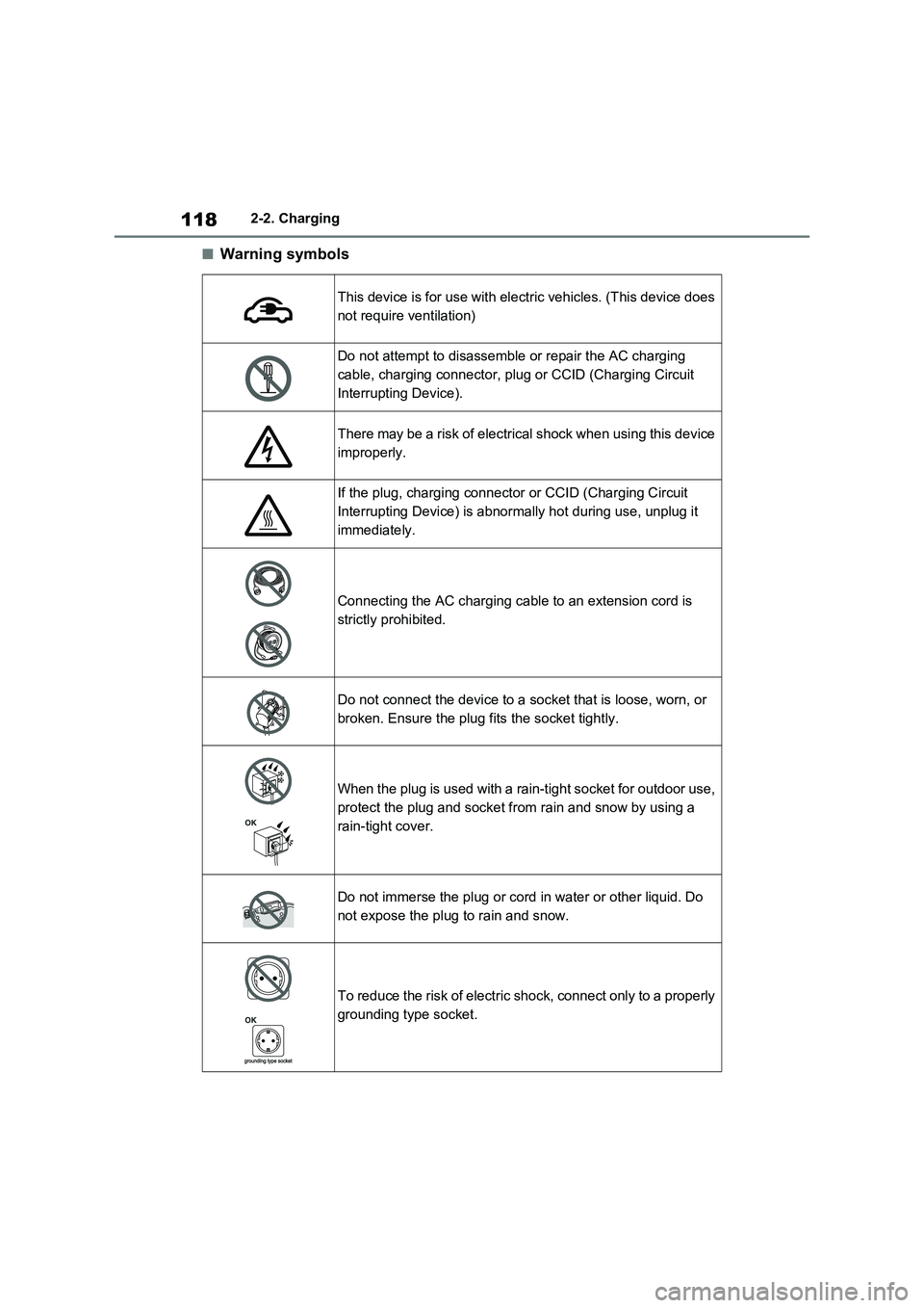 TOYOTA RAV4 PLUG-IN HYBRID 2022  Owners Manual 1182-2. Charging
�QWarning symbols
This device is for use with electric vehicles. (This device does  
not require ventilation)
Do not attempt to disassemble or repair the AC charging 
cable, charging 
