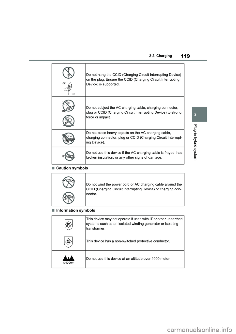 TOYOTA RAV4 PLUG-IN HYBRID 2022  Owners Manual 119
2 
2-2. Charging
Plug-in hybrid system
�QCaution symbols
�QInformation symbols
Do not hang the CCID (Charging Circuit Interrupting Device)  
on the plug. Ensure the CCID (Charging Circuit Interrup