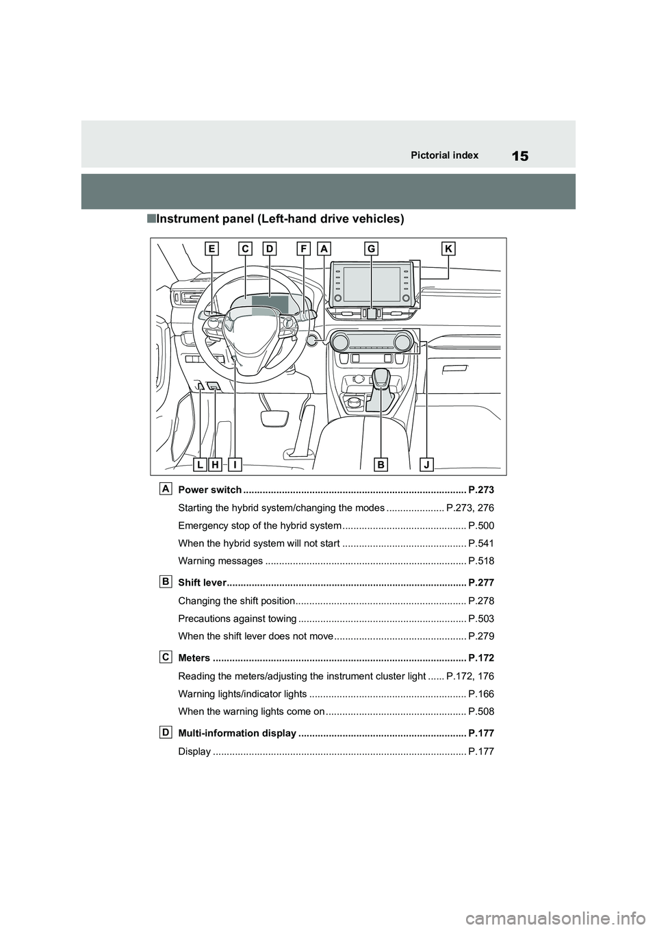 TOYOTA RAV4 PLUG-IN HYBRID 2022 User Guide 15Pictorial index
�QInstrument panel (Left-hand drive vehicles)
Power switch ................................................................................. P.273 
Starting the hybrid system/changin