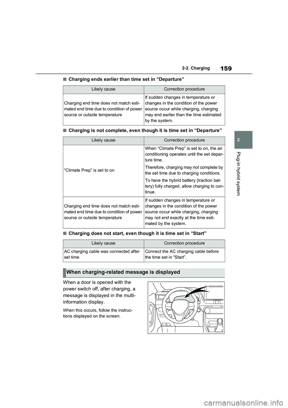 TOYOTA RAV4 PLUG-IN HYBRID 2022 Service Manual 159
2 2-2. Charging
Plug-in hybrid system
�QCharging ends earlier than time set in “Departure”
�QCharging is not complete, even though it is time set in “Departure”
�QCharging does not start, 