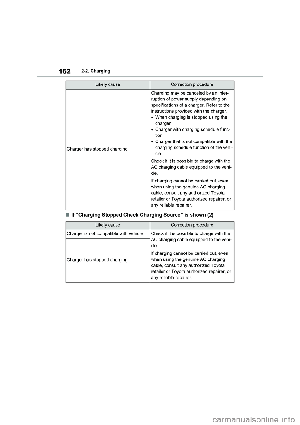 TOYOTA RAV4 PLUG-IN HYBRID 2022  Owners Manual 1622-2. Charging
�QIf “Charging Stopped Check Charging Source” is shown (2)
Charger has stopped charging
Charging may be canceled by an inter-
ruption of power supply depending on 
specifications 