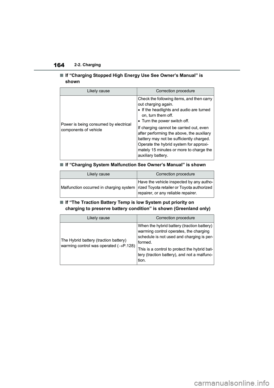 TOYOTA RAV4 PLUG-IN HYBRID 2022  Owners Manual 1642-2. Charging
�QIf “Charging Stopped High Energy Use See Owner’s Manual” is 
shown
�QIf “Charging System Malfunction See Owner’s Manual” is shown
�QIf “The Traction Battery Temp is lo