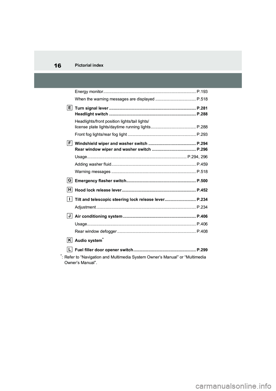 TOYOTA RAV4 PLUG-IN HYBRID 2022 User Guide 16Pictorial index
Energy monitor................................................................................ P.193
When the warning messages are displayed ................................... P.518