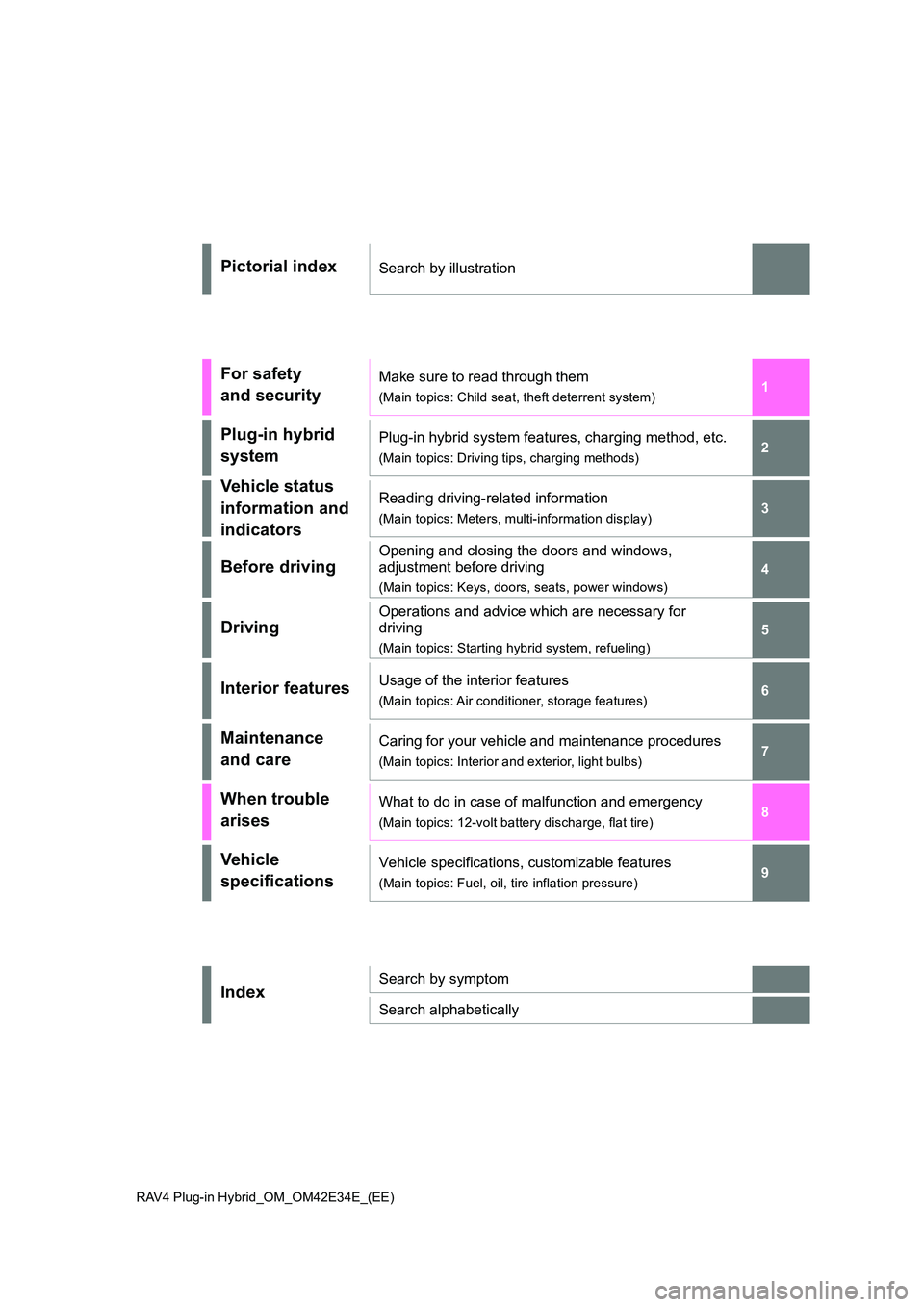 TOYOTA RAV4 PLUG-IN HYBRID 2022  Owners Manual RAV4 Plug-in Hybrid_OM_OM42E34E_(EE)
1 
6 
5
4
3
2
8
7
9
Pictorial indexSearch by illustration
For safety  
and security
Make sure to read through them
(Main topics: Child seat, theft deterrent system