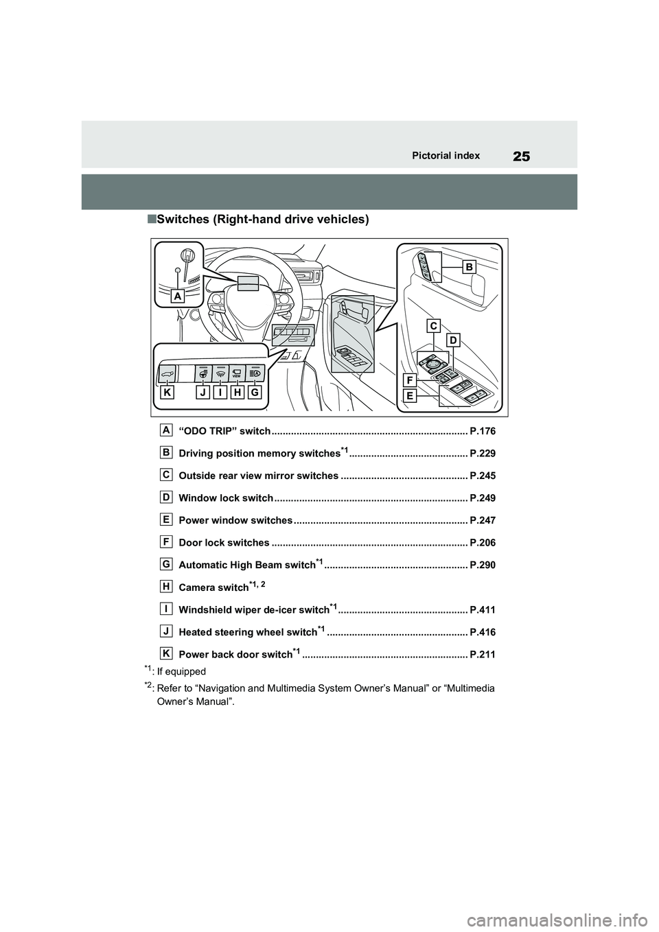 TOYOTA RAV4 PLUG-IN HYBRID 2022 Owners Manual 25Pictorial index
�QSwitches (Right-hand drive vehicles)
“ODO TRIP” switch ....................................................................... P.176 
Driving position memory switches*1........