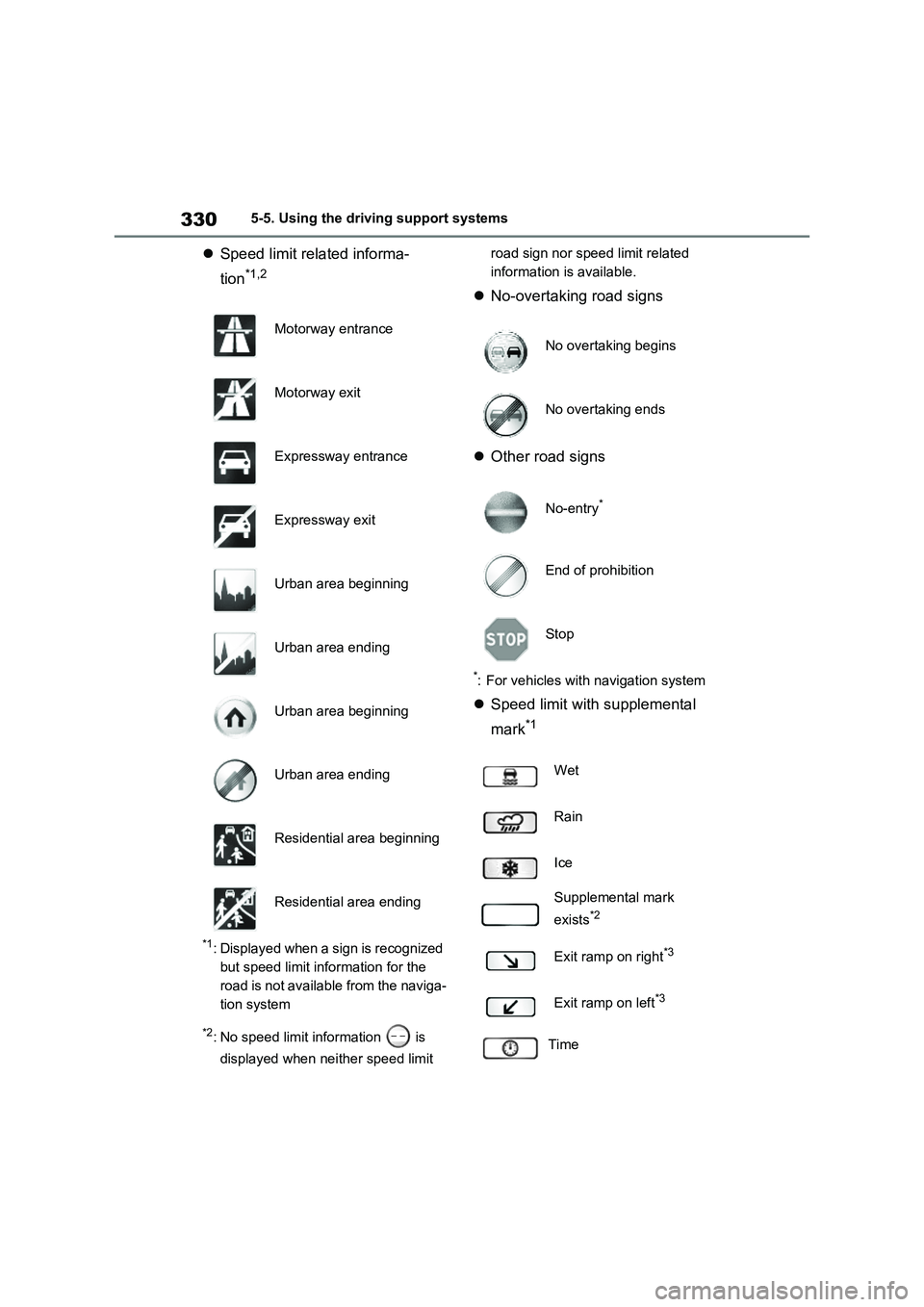 TOYOTA RAV4 PLUG-IN HYBRID 2022 User Guide 3305-5. Using the driving support systems
Speed limit related informa-
tion
*1,2
*1: Displayed when a sign is recognized 
but speed limit information for the 
road is not available from the naviga-