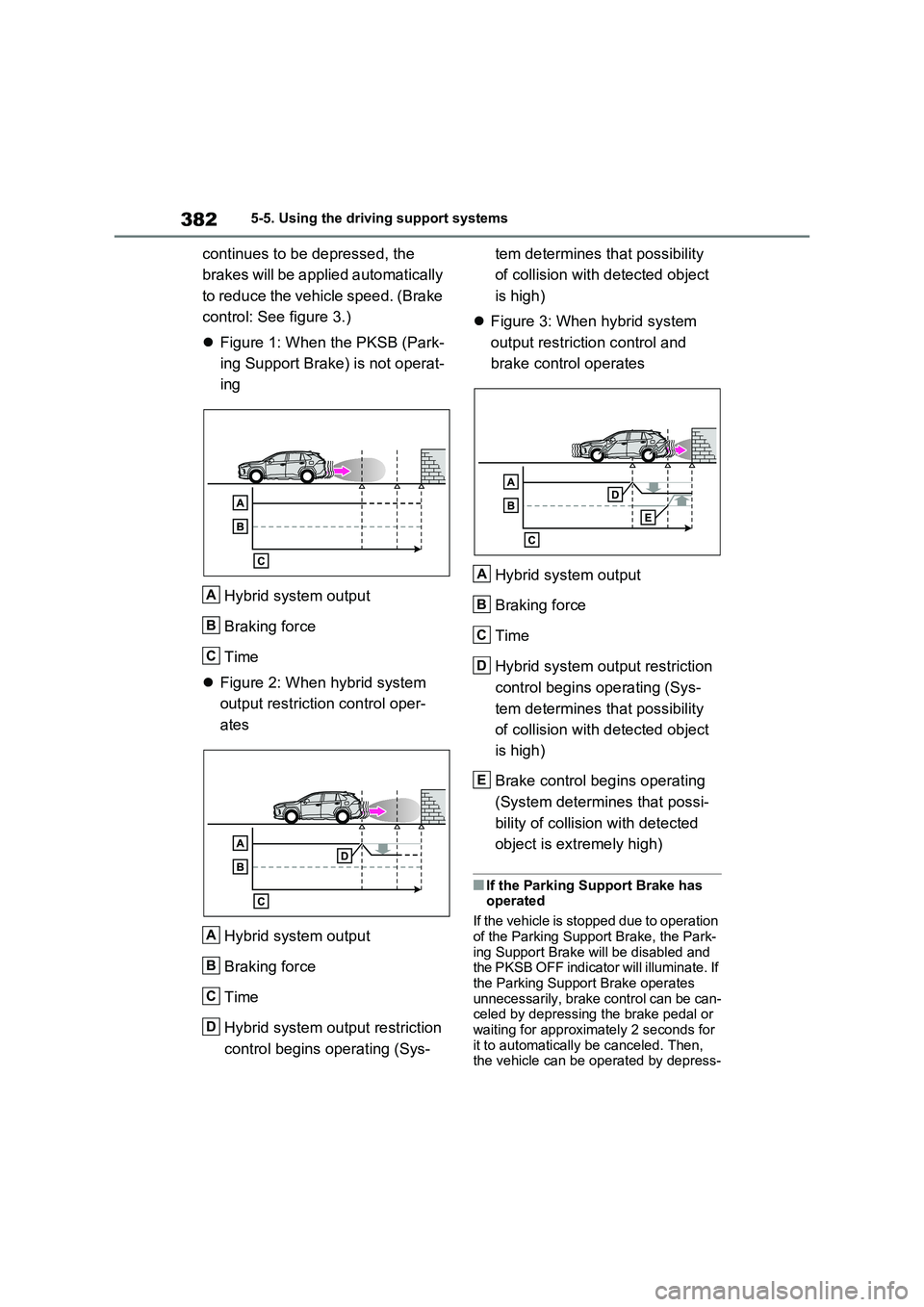 TOYOTA RAV4 PLUG-IN HYBRID 2022  Owners Manual 3825-5. Using the driving support systems
continues to be depressed, the 
brakes will be applied automatically 
to reduce the vehicle speed. (Brake 
control: See figure 3.)
Figure 1: When the PKSB 