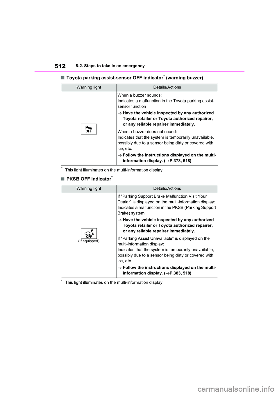 TOYOTA RAV4 PLUG-IN HYBRID 2022 Manual PDF 5128-2. Steps to take in an emergency
�QToyota parking assist-sensor OFF indicator* (warning buzzer)
*: This light illuminates on the multi-information display.
�QPKSB OFF indicator*
*: This light ill