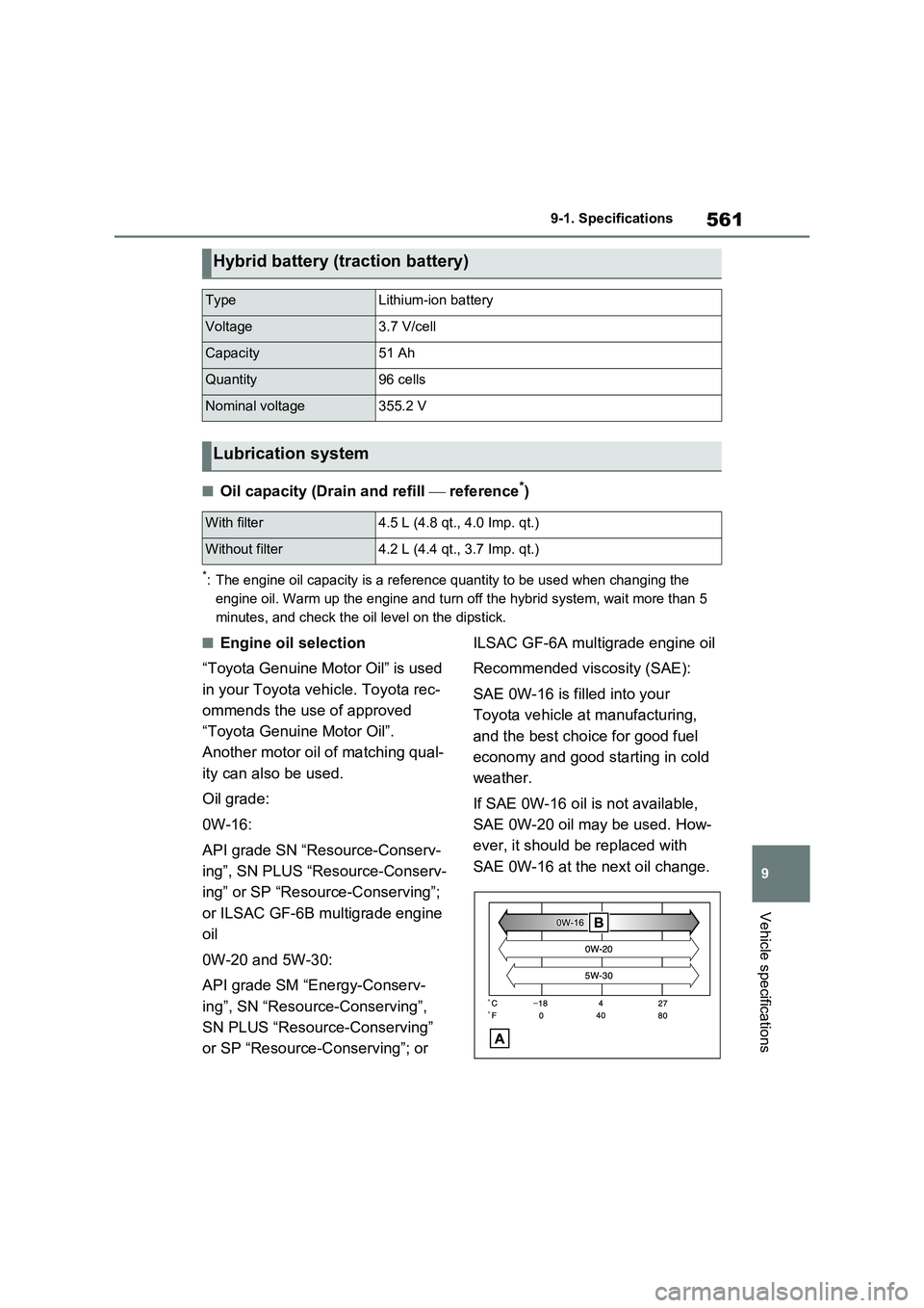 TOYOTA RAV4 PLUG-IN HYBRID 2022 Owners Guide 561
9 9-1. Specifications
Vehicle specifications
�QOil capacity (Drain and refill  reference*)
*: The engine oil capacity is a reference quantity to be used when changing the 
engine oil. Warm up t