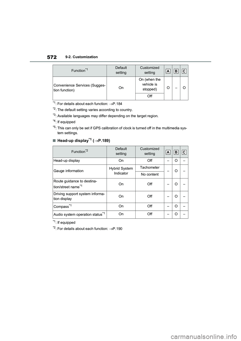 TOYOTA RAV4 PLUG-IN HYBRID 2022  Owners Manual 5729-2. Customization
*1: For details about each function: P.184
*2: The default setting varies according to country.
*3: Available languages may differ depending on the target region.
*4: If equip