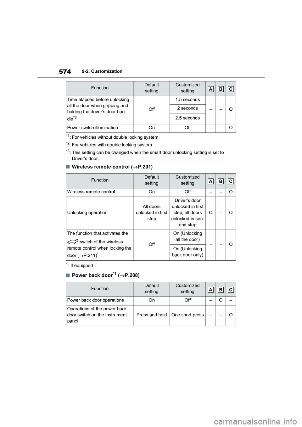 TOYOTA RAV4 PLUG-IN HYBRID 2022  Owners Manual 5749-2. Customization
*1: For vehicles without double locking system
*2: For vehicles with double locking system
*3: This setting can be changed when the smart door unlocking setting is set to 
Driver