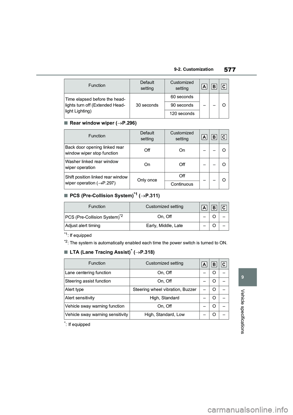 TOYOTA RAV4 PLUG-IN HYBRID 2022  Owners Manual 577
9 9-2. Customization
Vehicle specifications
�QRear window wiper (P.296)
�QPCS (Pre-Collision System)*1 (P.311)
*1: If equipped
*2: The system is automatically enabled each time the power swi