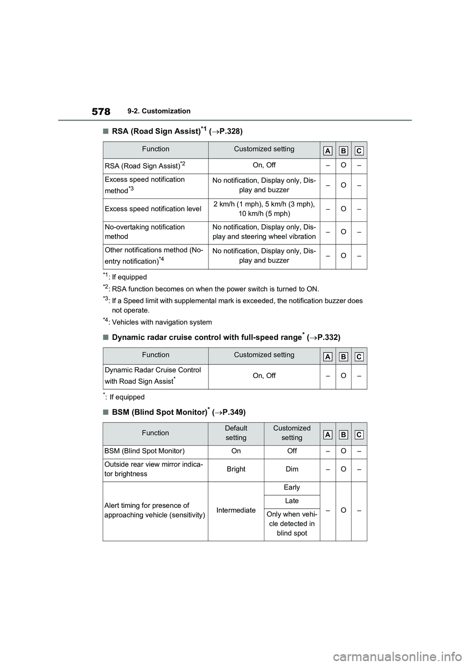 TOYOTA RAV4 PLUG-IN HYBRID 2022 Owners Guide 5789-2. Customization
�QRSA (Road Sign Assist)*1 (P.328)
*1: If equipped
*2: RSA function becomes on when the power switch is turned to ON.
*3: If a Speed limit with supplemental mark is exceeded, 