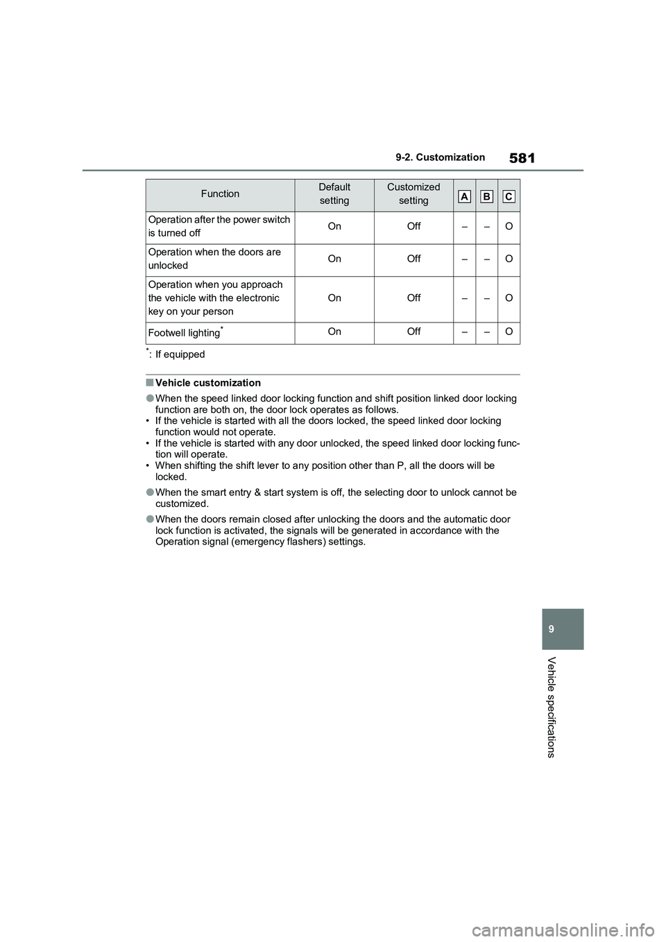 TOYOTA RAV4 PLUG-IN HYBRID 2022  Owners Manual 581
9 9-2. Customization
Vehicle specifications
*: If equipped
�QVehicle customization
�OWhen the speed linked door locking function and shift position linked door locking 
function are both on, the d