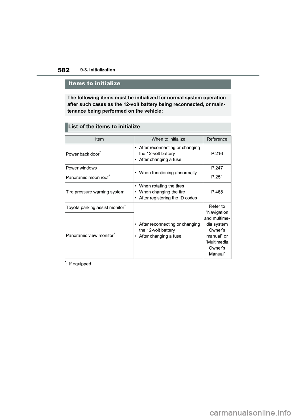 TOYOTA RAV4 PLUG-IN HYBRID 2022 Owners Guide 5829-3. Initialization
9- 3. In it ia li za ti on
*: If equipped
Items to initialize
The following items must be initialized for normal system operation 
after such cases as the 12-volt battery being 