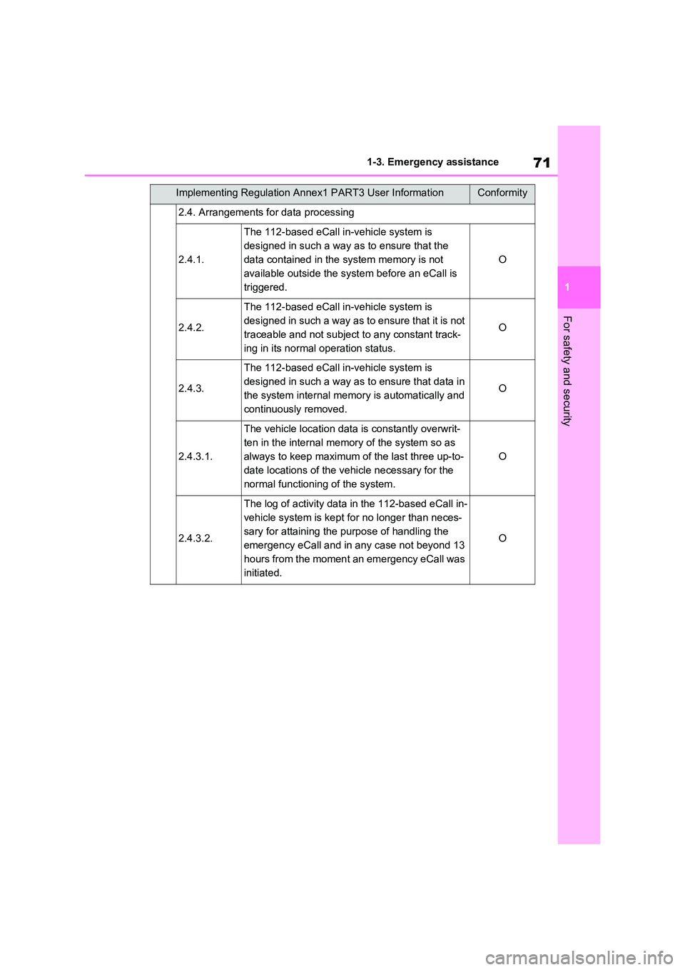 TOYOTA RAV4 PLUG-IN HYBRID 2022 Owners Manual 71
1 
1-3. Emergency assistance
For safety and security
2.4. Arrangements for data processing
2.4.1.
The 112-based eCall in-vehicle system is  
designed in such a way as to ensure that the 
data conta
