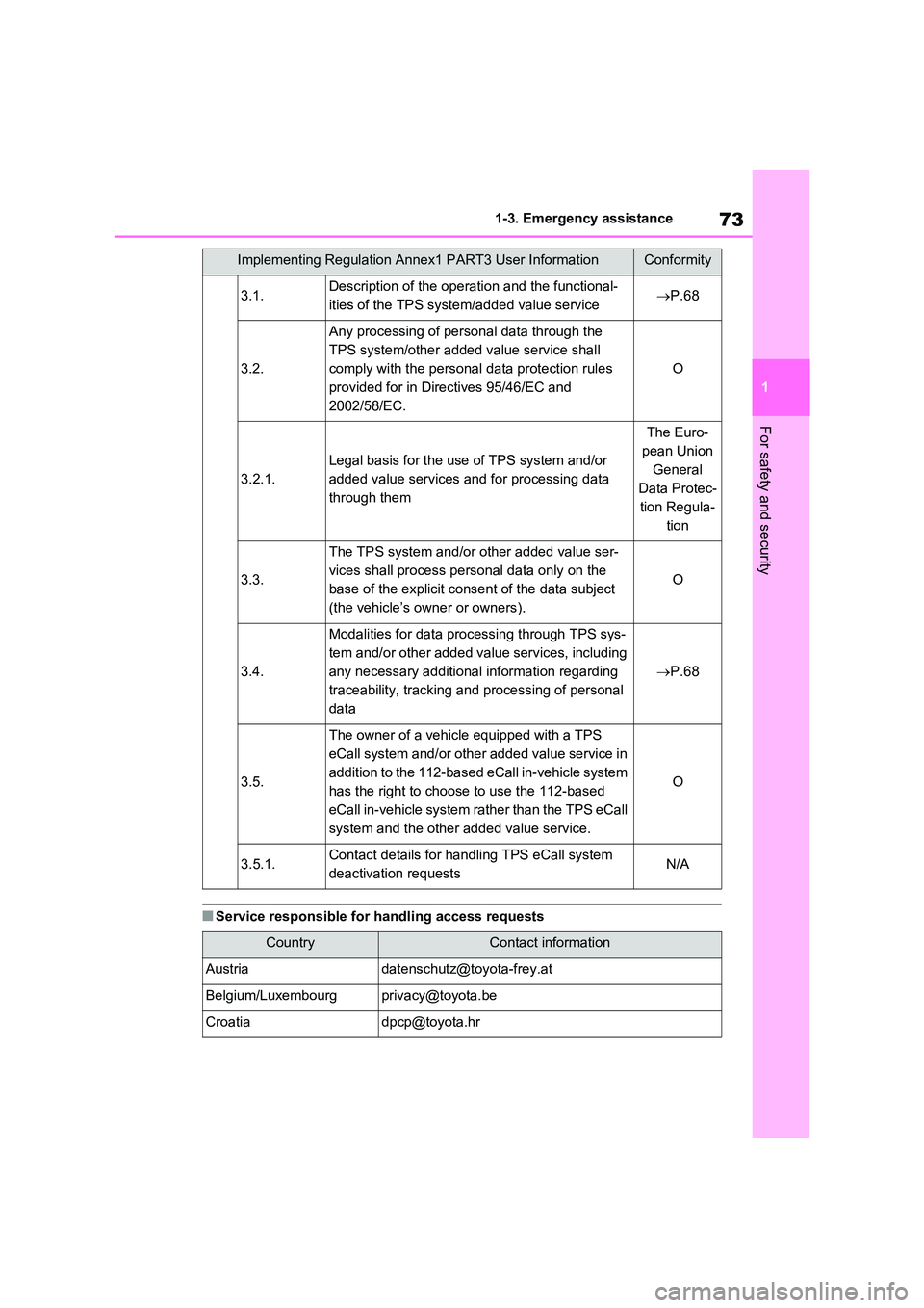 TOYOTA RAV4 PLUG-IN HYBRID 2022  Owners Manual 73
1 
1-3. Emergency assistance
For safety and security
�QService responsible for handling access requests
3.1.Description of the operation and the functional- 
ities of the TPS system/added value ser