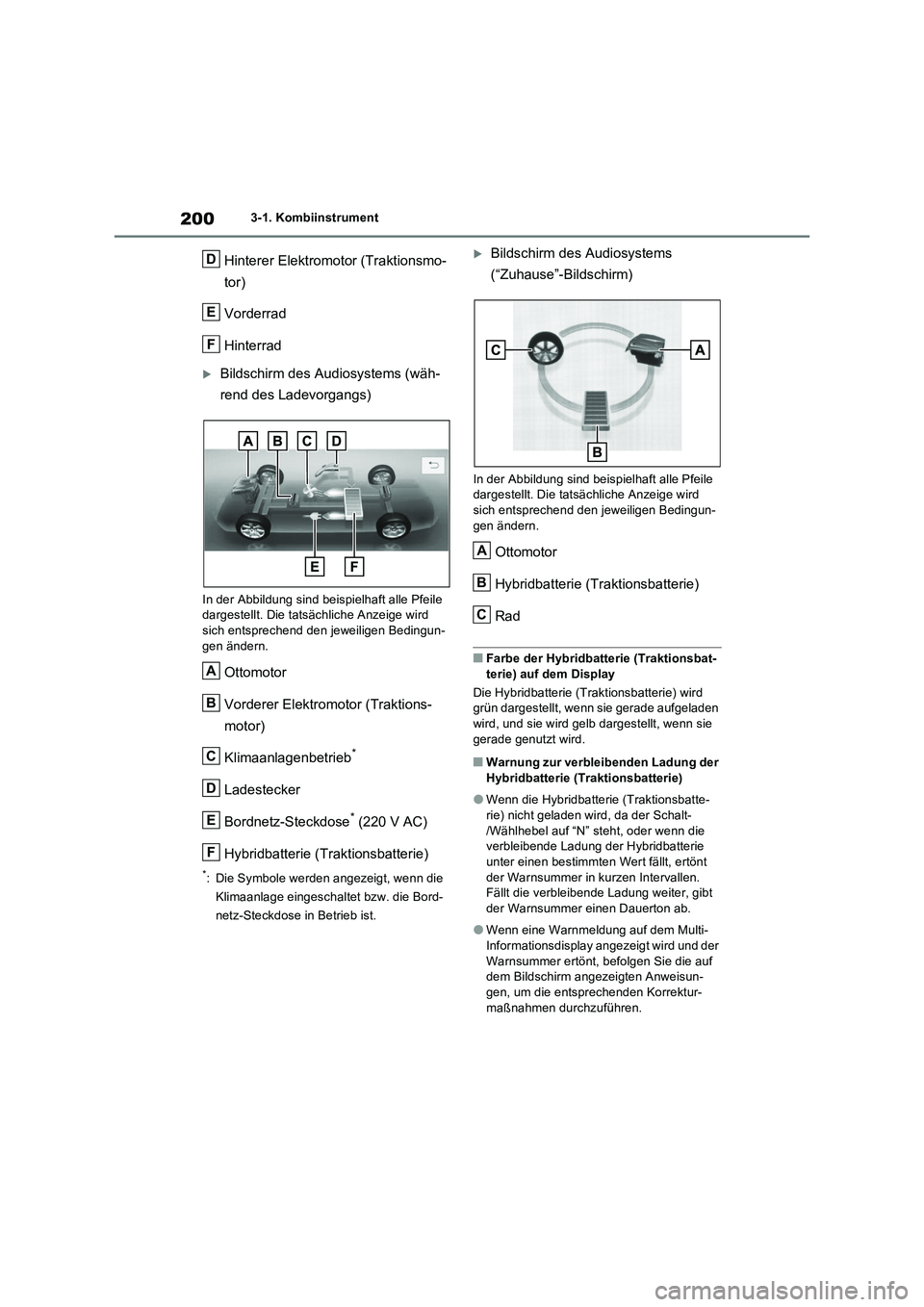 TOYOTA RAV4 PLUG-IN HYBRID 2022  Betriebsanleitungen (in German) 2003-1. Kombiinstrument
Hinterer Elektromotor (Traktionsmo-
tor)
Vorderrad
Hinterrad
Bildschirm des Audiosystems (wäh-
rend des Ladevorgangs)
In der Abbildung sind beispielhaft alle Pfeile 
darges