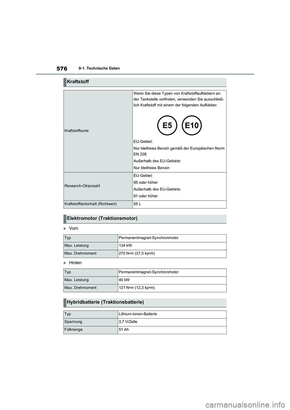 TOYOTA RAV4 PLUG-IN HYBRID 2022  Betriebsanleitungen (in German) 5769-1. Technische Daten
Vorn
Hinten
Kraftstoff
Kraftstoffsorte
Wenn Sie diese Typen von Kraftstoffaufklebern an 
der Tankstelle vorfinden, verwenden Sie ausschließ-
lich Kraftstoff mit einem d