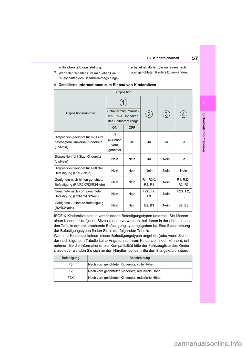 TOYOTA RAV4 PLUG-IN HYBRID 2022  Betriebsanleitungen (in German) 57
1 
1-2. Kindersicherheit
Sicherheitsinformationen
in die oberste Einraststellung.
*4: Wenn der Schalter zum manuellen Ein- 
/Ausschalten des Beifahrerairbags einge- 
schaltet ist, dürfen Sie nur e