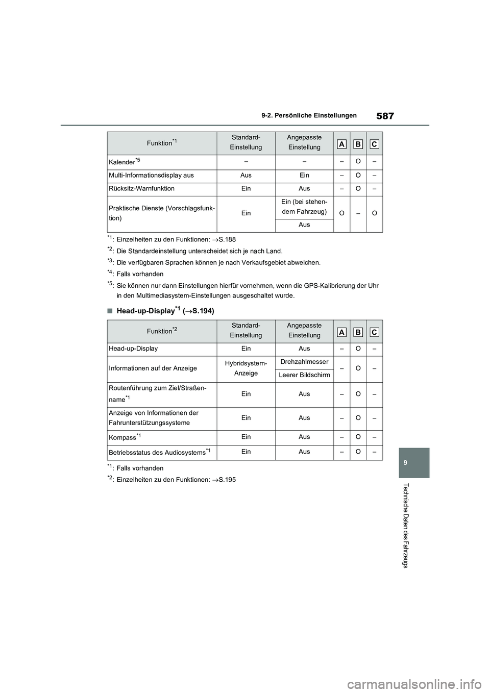TOYOTA RAV4 PLUG-IN HYBRID 2022  Betriebsanleitungen (in German) 587
9 9-2. Persönliche Einstellungen
Technische Daten des Fahrzeugs
*1: Einzelheiten zu den Funktionen: S.188
*2: Die Standardeinstellung unterscheidet sich je nach Land.
*3: Die verfügbaren Spra