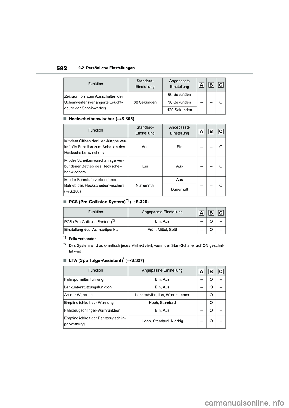 TOYOTA RAV4 PLUG-IN HYBRID 2022  Betriebsanleitungen (in German) 5929-2. Persönliche Einstellungen
�QHeckscheibenwischer (S.305)
�QPCS (Pre-Collision System)*1 (S.320)
*1: Falls vorhanden
*2: Das System wird automatisch jedes Mal aktiviert, wenn der Start-Sc