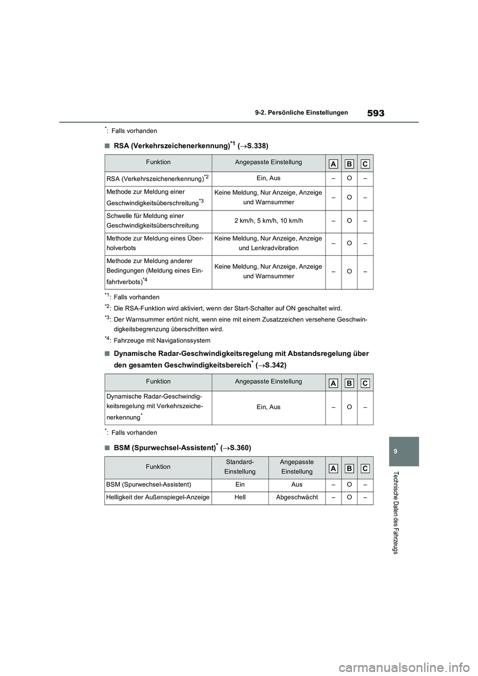 TOYOTA RAV4 PLUG-IN HYBRID 2022  Betriebsanleitungen (in German) 593
9 9-2. Persönliche Einstellungen
Technische Daten des Fahrzeugs
*: Falls vorhanden
�QRSA (Verkehrszeichenerkennung)*1 (S.338)
*1: Falls vorhanden
*2: Die RSA-Funktion wird aktiviert, wenn der 