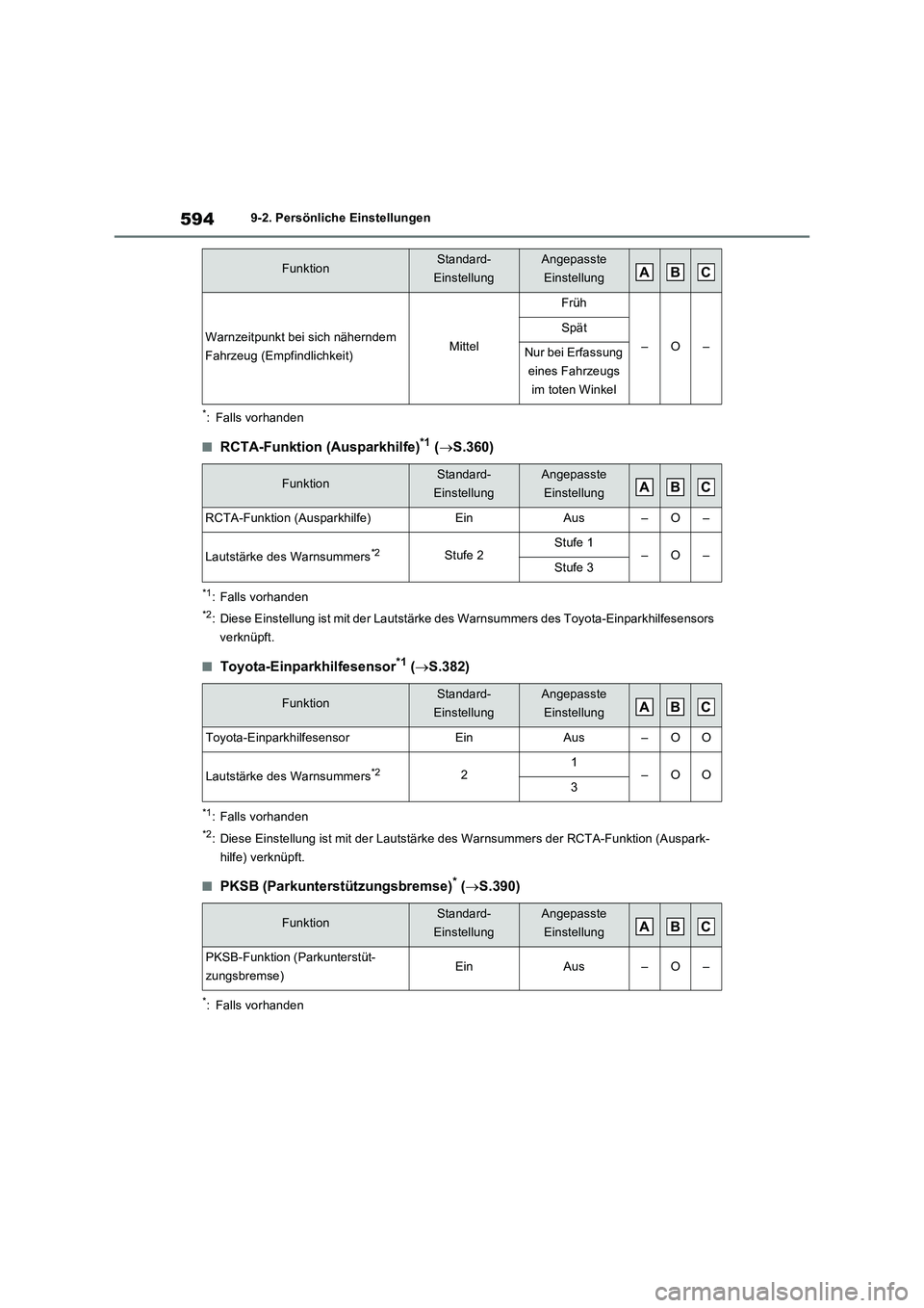 TOYOTA RAV4 PLUG-IN HYBRID 2022  Betriebsanleitungen (in German) 5949-2. Persönliche Einstellungen
*: Falls vorhanden
�QRCTA-Funktion (Ausparkhilfe)*1 (S.360)
*1: Falls vorhanden
*2: Diese Einstellung ist mit der Lautstärke des Warnsummers des Toyota-Einparkhi