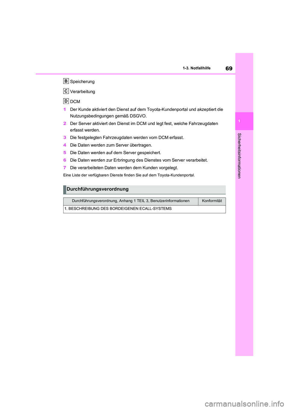 TOYOTA RAV4 PLUG-IN HYBRID 2022  Betriebsanleitungen (in German) 69
1 
1-3. Notfallhilfe
Sicherheitsinformationen
Speicherung 
Verarbeitung 
DCM 
1 Der Kunde aktiviert den Dienst auf dem Toyota-Kundenportal und akzeptiert die  
Nutzungsbedingungen gemäß DSGVO. 
2