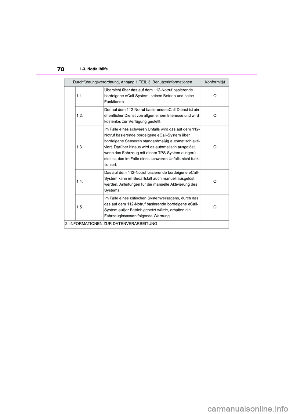TOYOTA RAV4 PLUG-IN HYBRID 2022  Betriebsanleitungen (in German) 701-3. Notfallhilfe
1.1.
Übersicht über das auf dem 112-Notruf basierende  
bordeigene eCall-System, seinen Betrieb und seine 
Funktionen
O
1.2.
Der auf dem 112-Notruf basierende eCall-Dienst ist ei