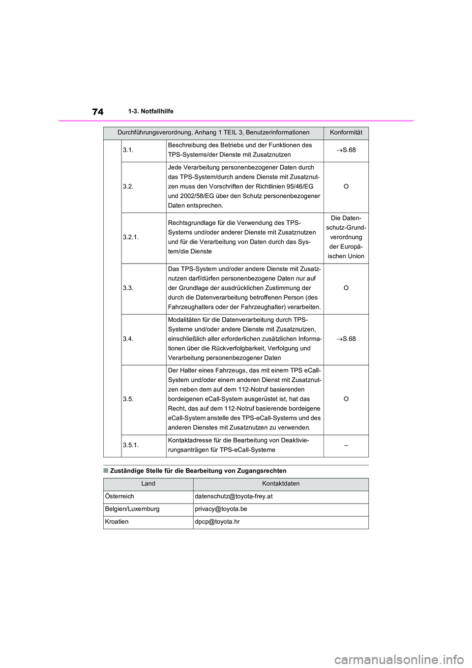 TOYOTA RAV4 PLUG-IN HYBRID 2022  Betriebsanleitungen (in German) 741-3. Notfallhilfe
�QZuständige Stelle für die Bearbeitung von Zugangsrechten
3.1.Beschreibung des Betriebs und der Funktionen des  
TPS-Systems/der Dienste mit Zusatznutzen S.68
3.2.
Jede Verar